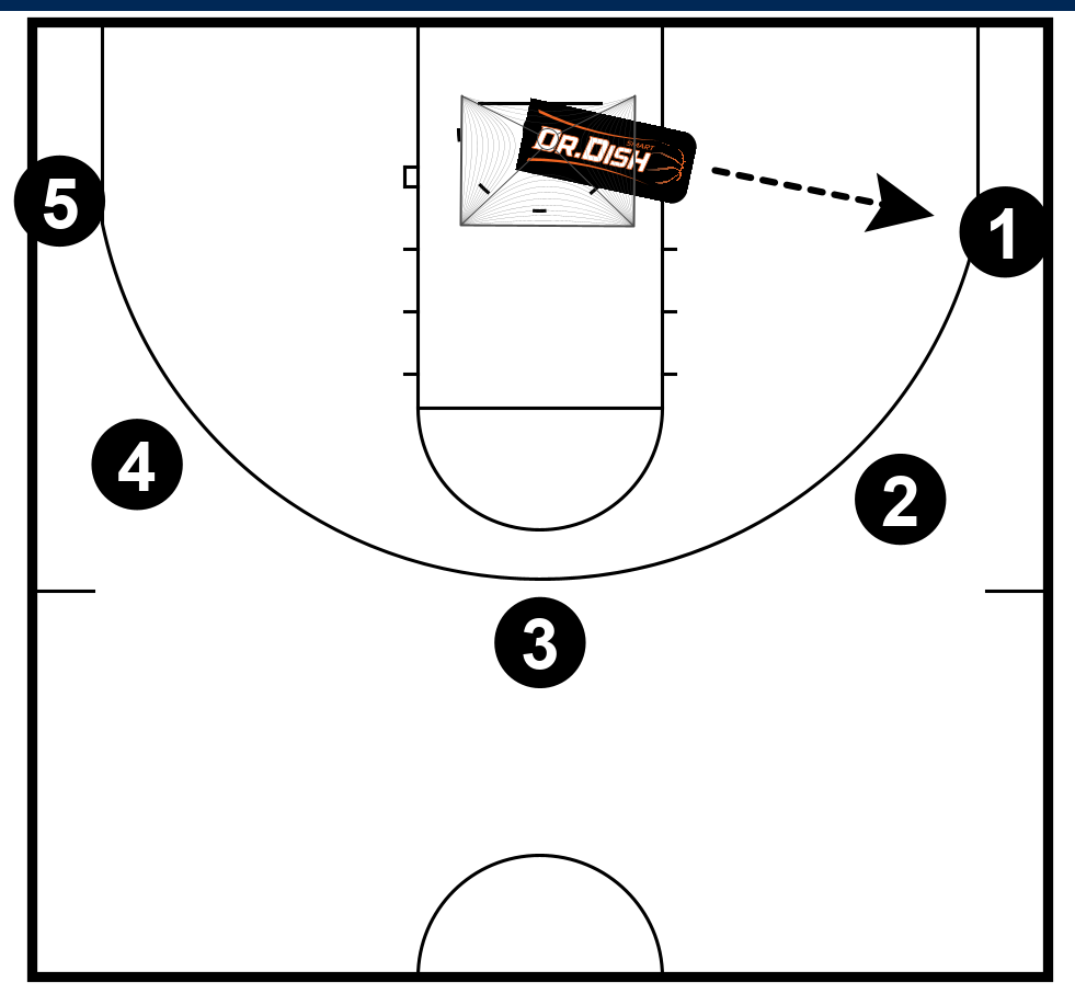 Basketball Shooting Drills: 32-Point Shooting Challenge